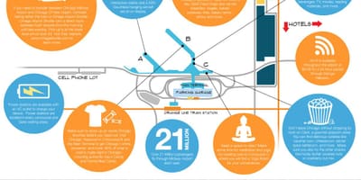 Mapa Chicago Midway airport area